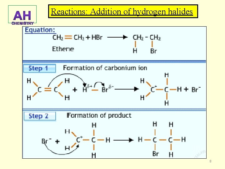 Reactions: Addition of hydrogen halides 8 
