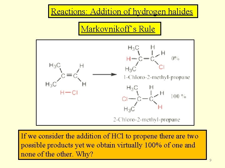 Reactions: Addition of hydrogen halides Markovnikoff’s Rule If we consider the addition of HCl