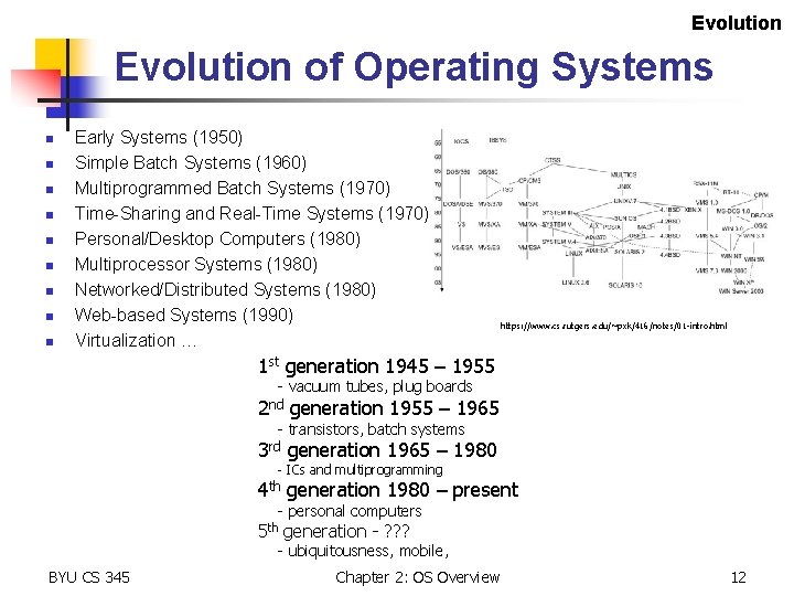 Evolution of Operating Systems n n n n n Early Systems (1950) Simple Batch