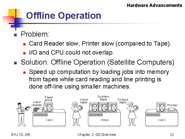 Hardware Advancements Offline Operation n Problem: n n n Card Reader slow, Printer slow