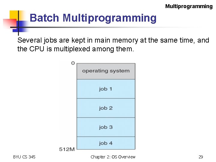 Multiprogramming Batch Multiprogramming Several jobs are kept in main memory at the same time,