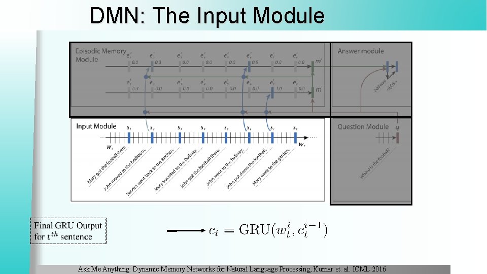 DMN: The Input Module Ask Me Anything: Dynamic Memory Networks for Natural Language Processing,