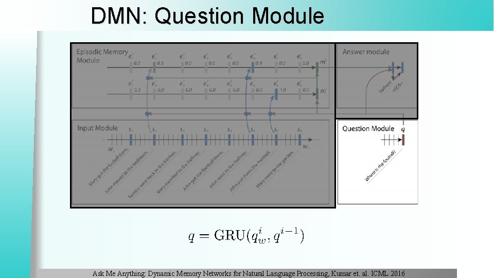 DMN: Question Module Ask Me Anything: Dynamic Memory Networks for Natural Language Processing, Kumar