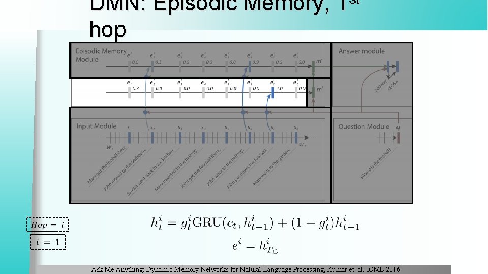 DMN: Episodic Memory, 1 st hop Ask Me Anything: Dynamic Memory Networks for Natural