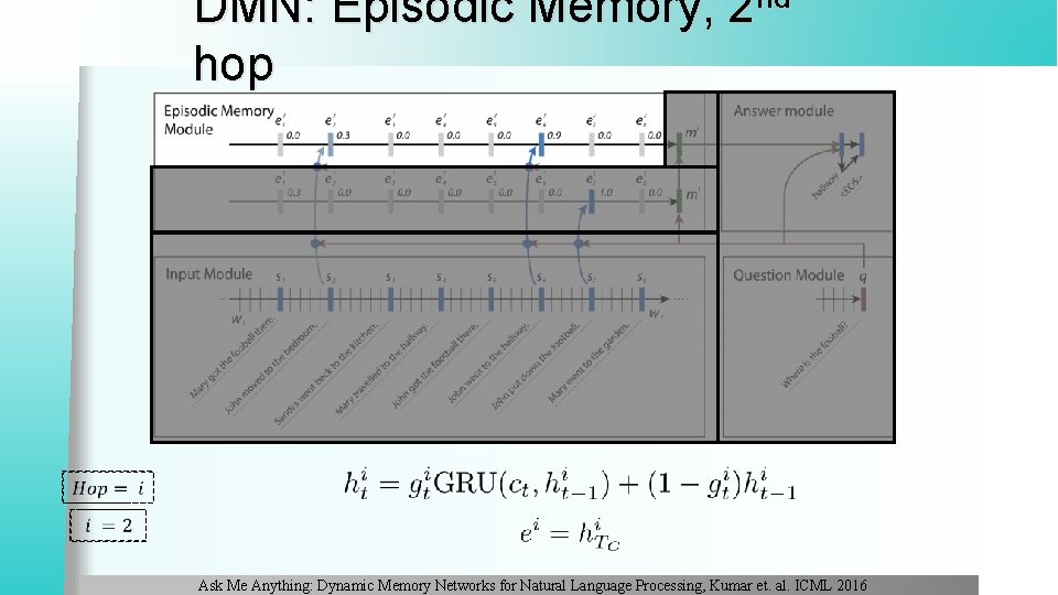 DMN: Episodic Memory, 2 nd hop Ask Me Anything: Dynamic Memory Networks for Natural