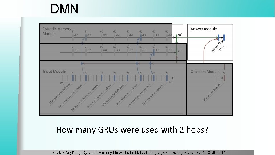 DMN How many GRUs were used with 2 hops? Ask Me Anything: Dynamic Memory