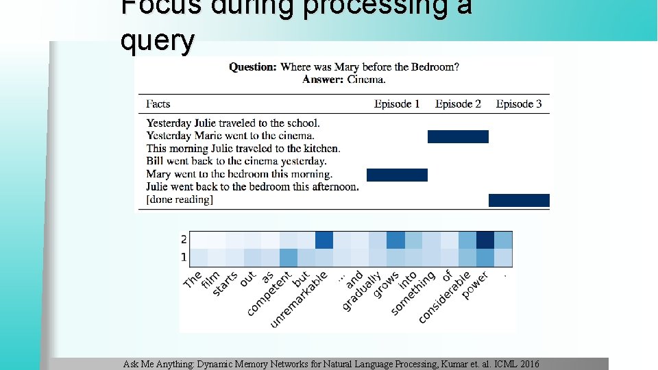 Focus during processing a query Ask Me Anything: Dynamic Memory Networks for Natural Language