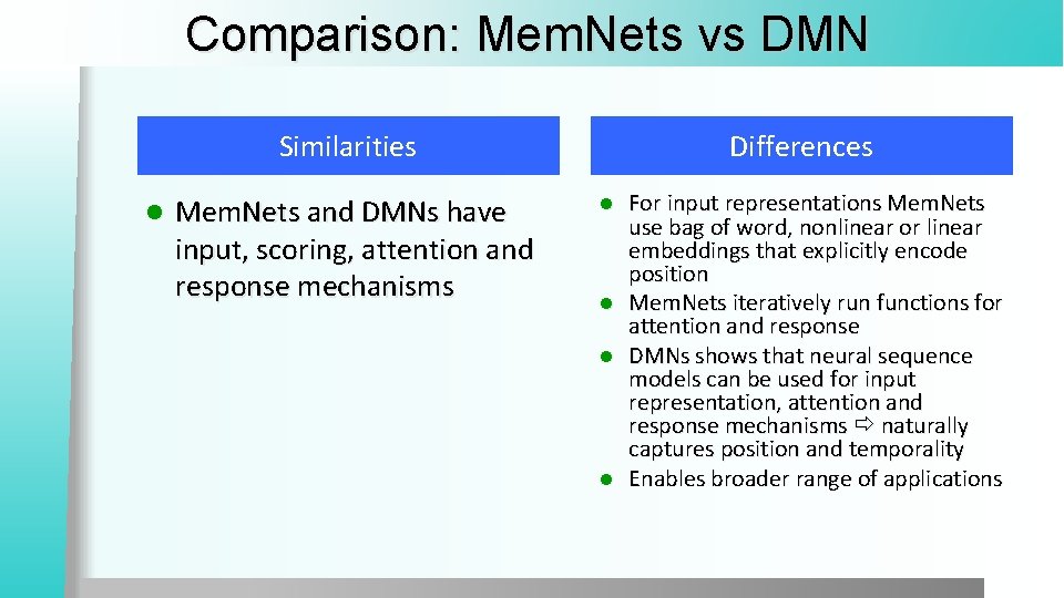 Comparison: Mem. Nets vs DMN Similarities l Mem. Nets and DMNs have input, scoring,