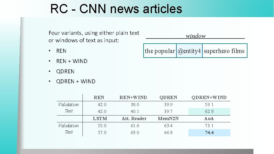 RC - CNN news articles Four variants, using either plain text or windows of