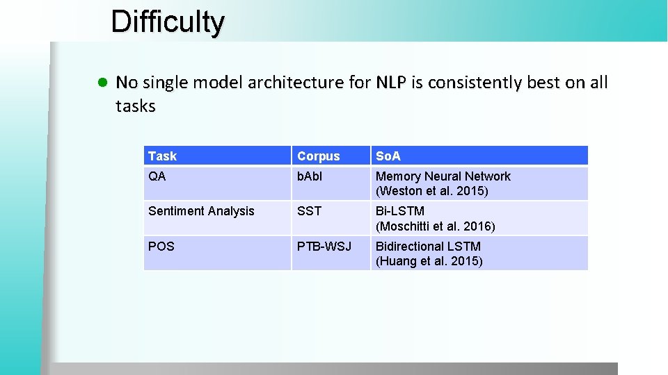 Difficulty l No single model architecture for NLP is consistently best on all tasks