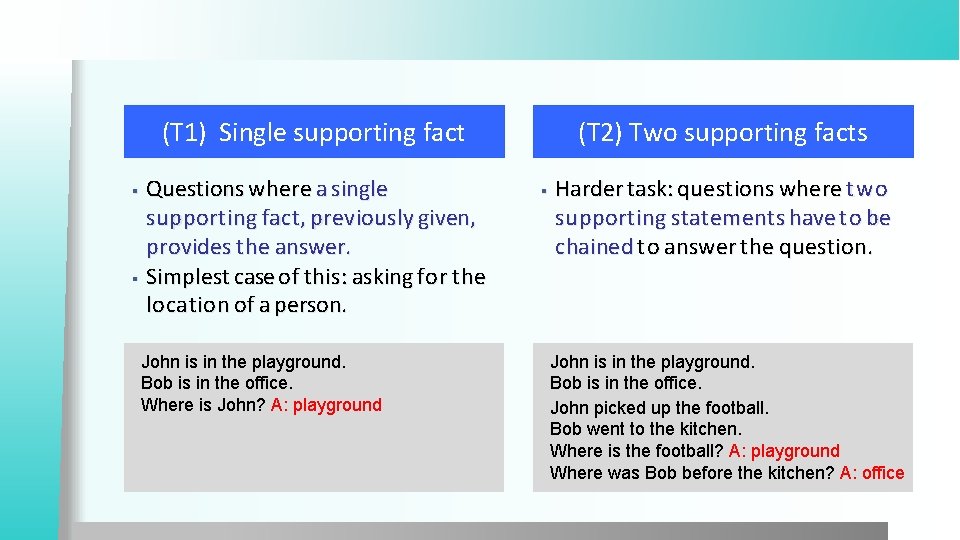(T 1) Single supporting fact ▪ ▪ Questions where a single supporting fact, previously