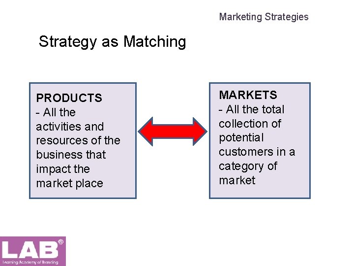 Marketing Strategies Strategy as Matching PRODUCTS - All the activities and resources of the