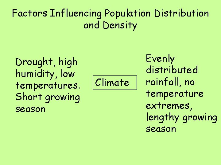 Factors Influencing Population Distribution and Density Drought, high humidity, low temperatures. Short growing season