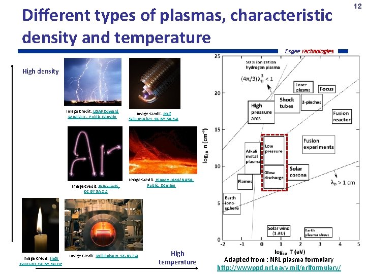 Different types of plasmas, characteristic density and temperature High density Image Credit: USAF Edward