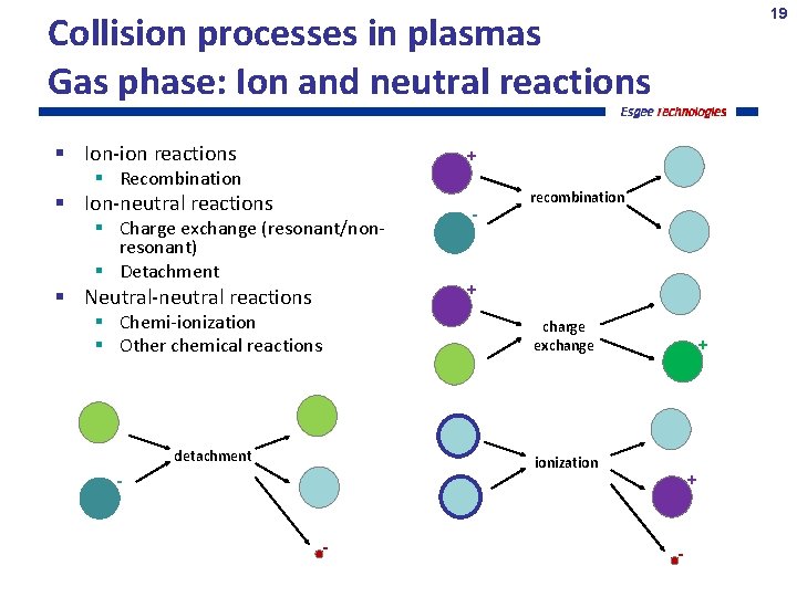 19 Collision processes in plasmas Gas phase: Ion and neutral reactions Ion-ion reactions +