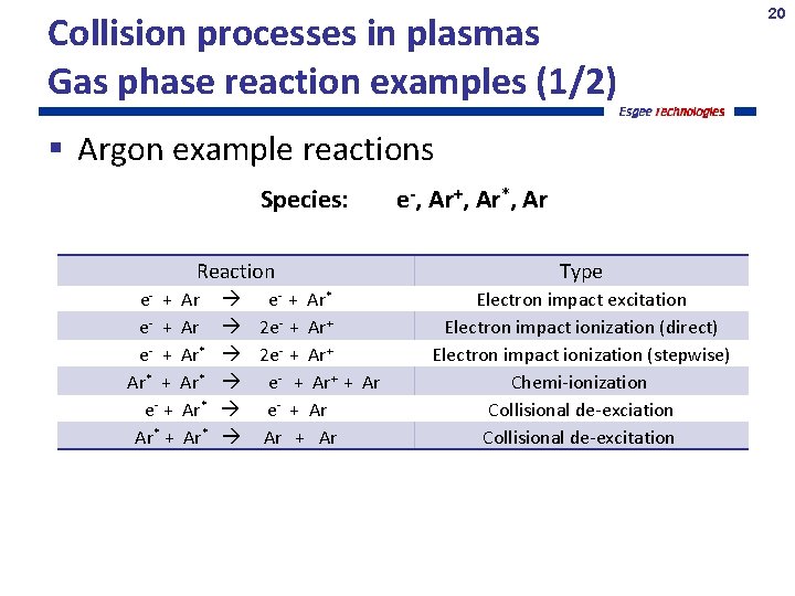 Collision processes in plasmas Gas phase reaction examples (1/2) Argon example reactions Species: Reaction