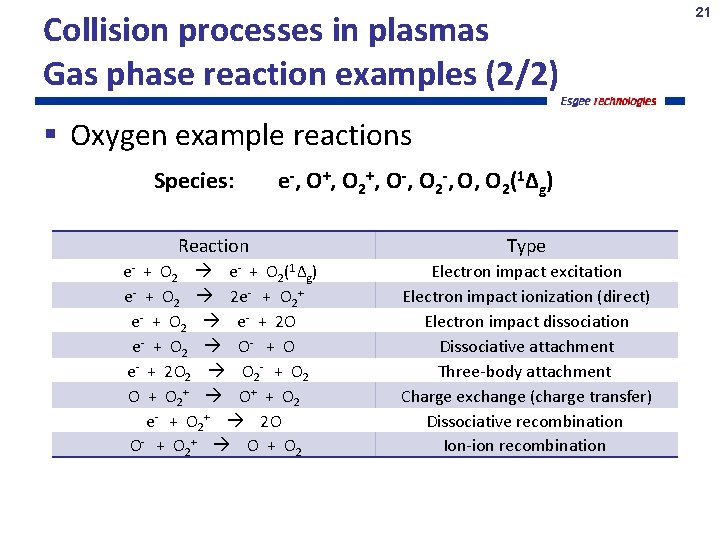 Collision processes in plasmas Gas phase reaction examples (2/2) Oxygen example reactions Species: e-,