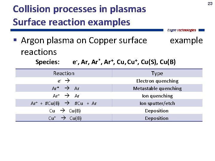 23 Collision processes in plasmas Surface reaction examples Argon plasma on Copper surface reactions