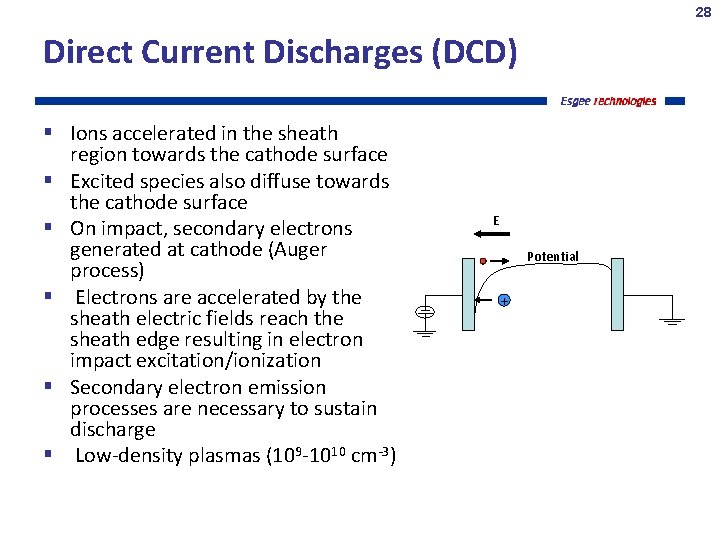28 Direct Current Discharges (DCD) Ions accelerated in the sheath region towards the cathode