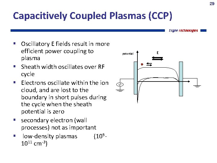 29 Capacitively Coupled Plasmas (CCP) Oscillatory E fields result in more efficient power coupling