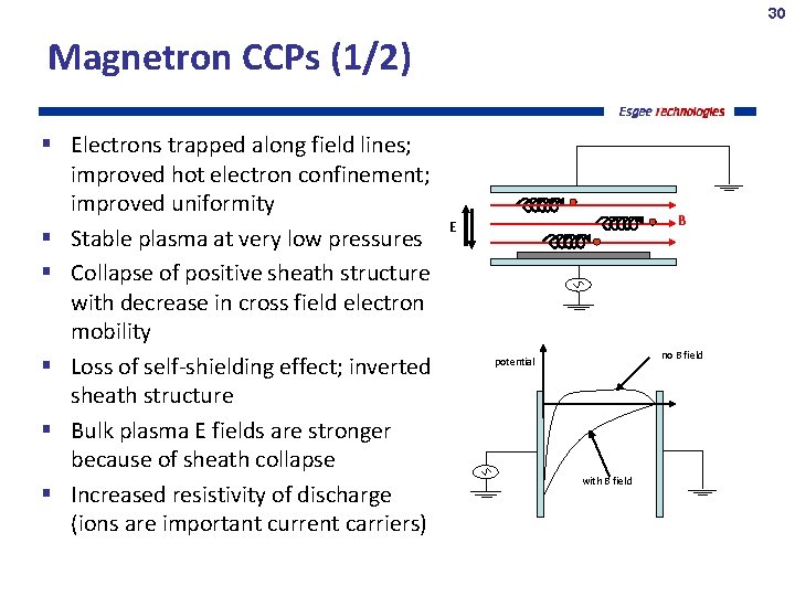30 Magnetron CCPs (1/2) Electrons trapped along field lines; improved hot electron confinement; improved
