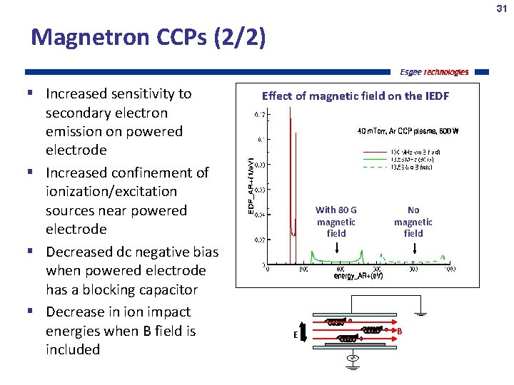 31 Magnetron CCPs (2/2) Increased sensitivity to secondary electron emission on powered electrode Increased