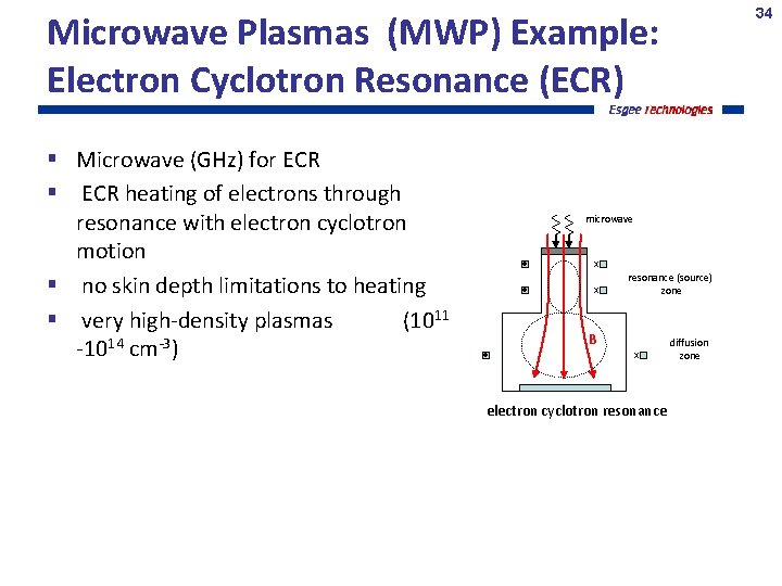 34 Microwave Plasmas (MWP) Example: Electron Cyclotron Resonance (ECR) Microwave (GHz) for ECR heating