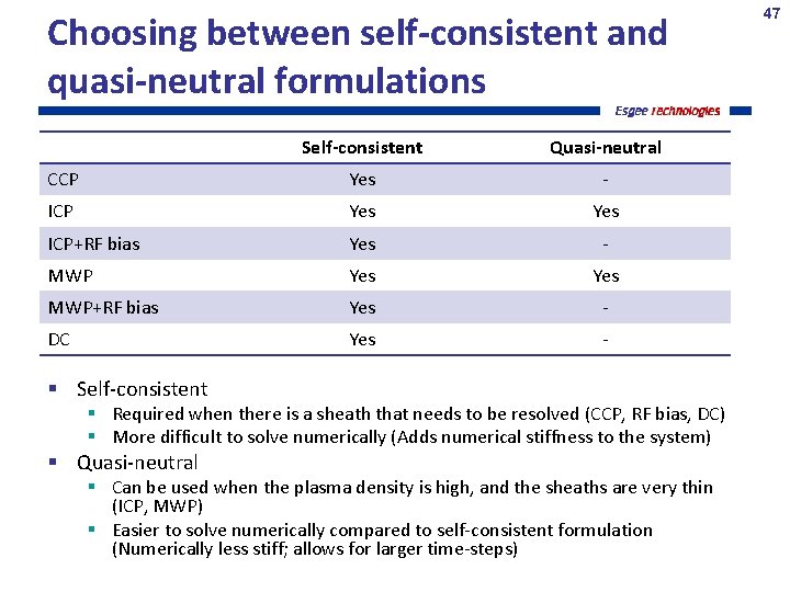 Choosing between self-consistent and quasi-neutral formulations Self-consistent Quasi-neutral CCP Yes - ICP Yes ICP+RF