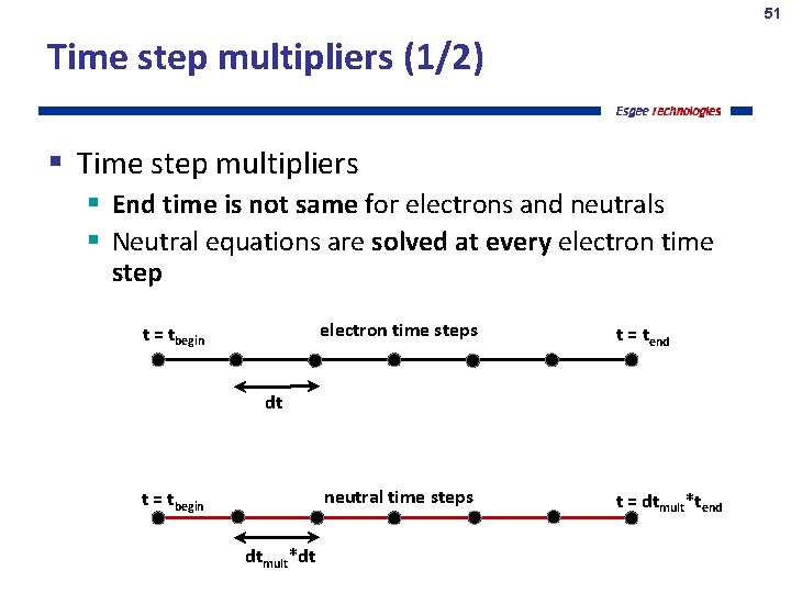 51 Time step multipliers (1/2) Time step multipliers End time is not same for