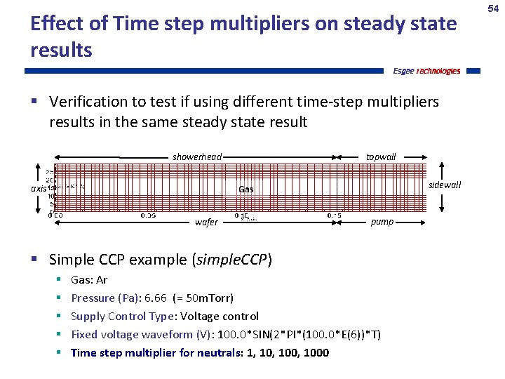 Effect of Time step multipliers on steady state results Verification to test if using