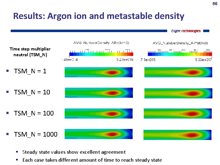56 Results: Argon ion and metastable density Time step multiplier neutral (TSM_N) TSM_N =