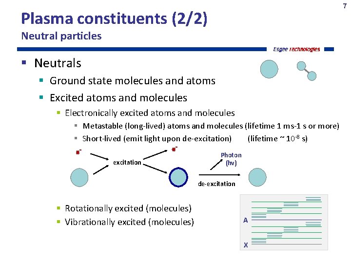 7 Plasma constituents (2/2) Neutral particles Neutrals Ground state molecules and atoms Excited atoms