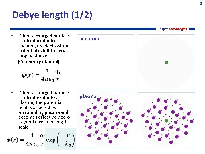 9 Debye length (1/2) When a charged particle is introduced into vacuum, its electrostatic