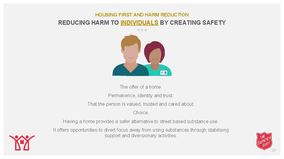 HOUSING FIRST AND HARM REDUCTION REDUCING HARM TO INDIVIDUALS BY CREATING SAFETY The offer