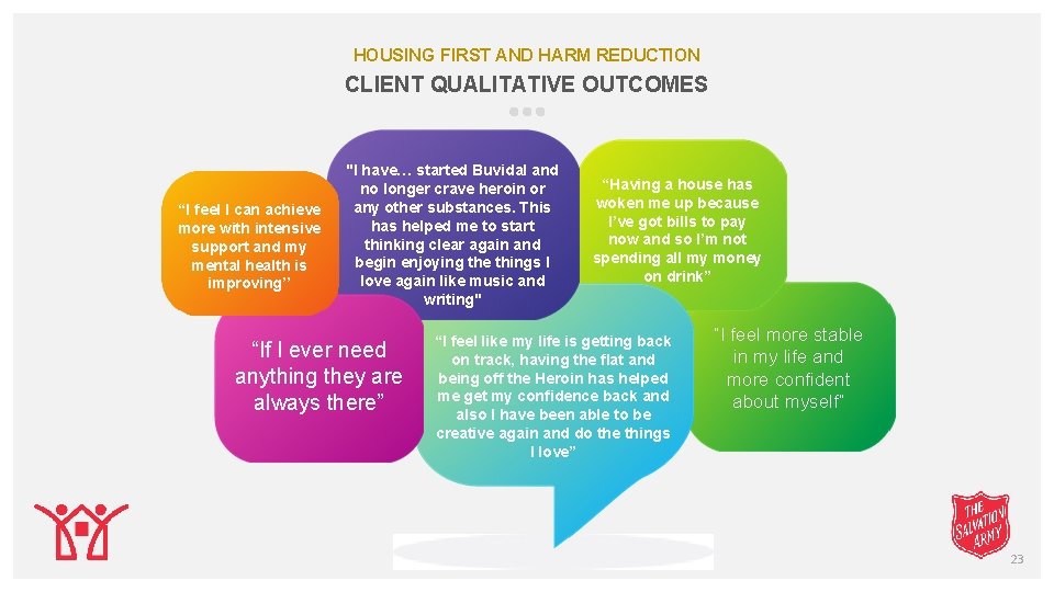 HOUSING FIRST AND HARM REDUCTION CLIENT QUALITATIVE OUTCOMES ‘‘I feel I can achieve more