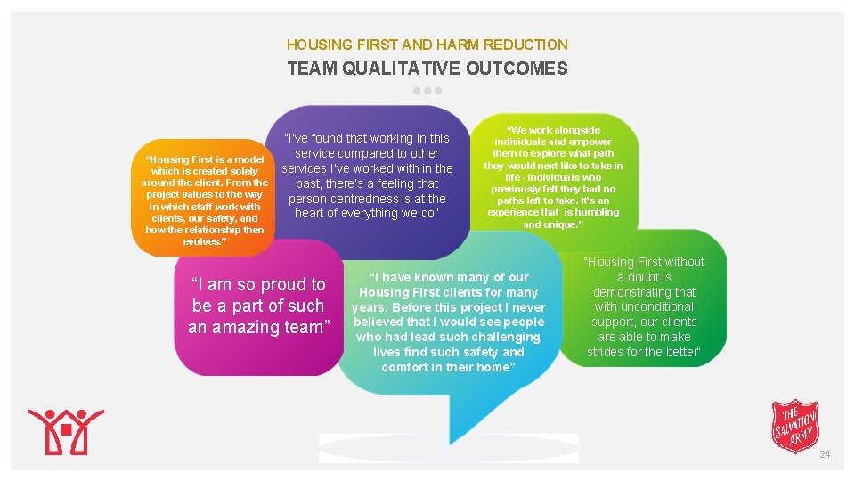 HOUSING FIRST AND HARM REDUCTION TEAM QUALITATIVE OUTCOMES “Housing First is a model which