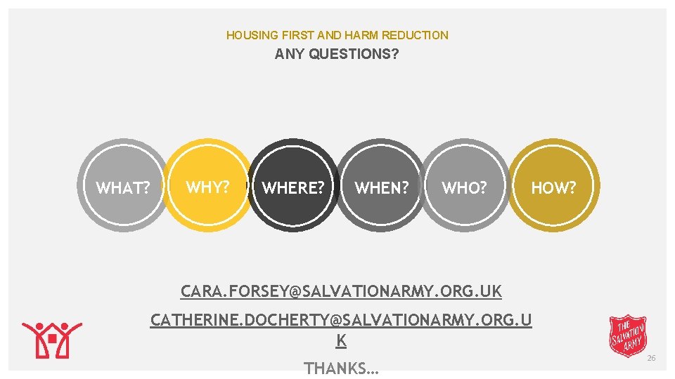 HOUSING FIRST AND HARM REDUCTION ANY QUESTIONS? WHAT? WHY? WHERE? WHEN? WHO? HOW? CARA.