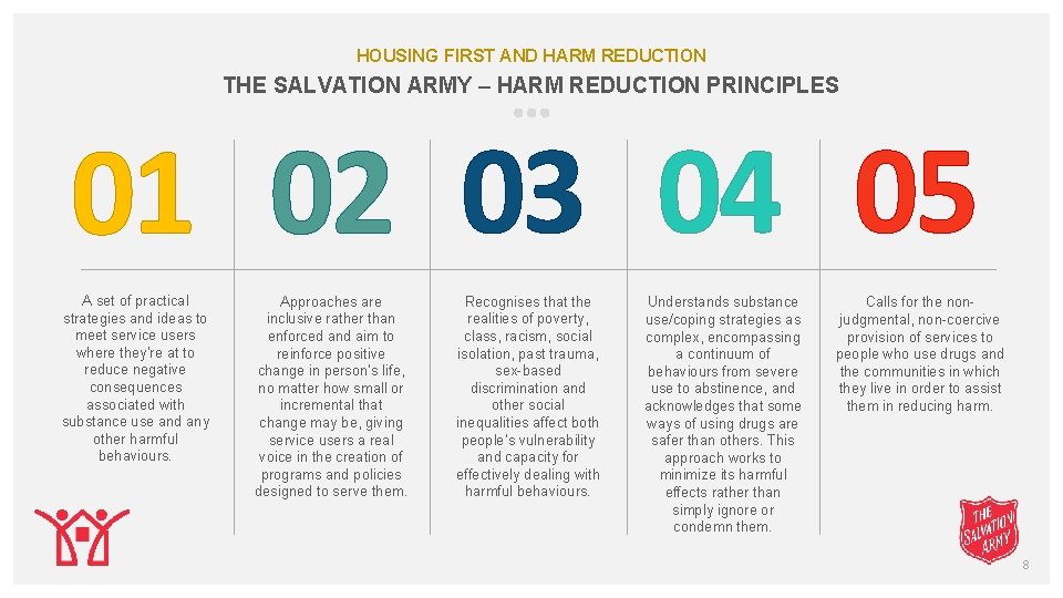 HOUSING FIRST AND HARM REDUCTION THE SALVATION ARMY – HARM REDUCTION PRINCIPLES 01 02