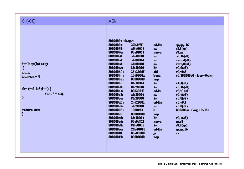 C (-O 0) int loop(int arg) { int i; int sum = 0; for