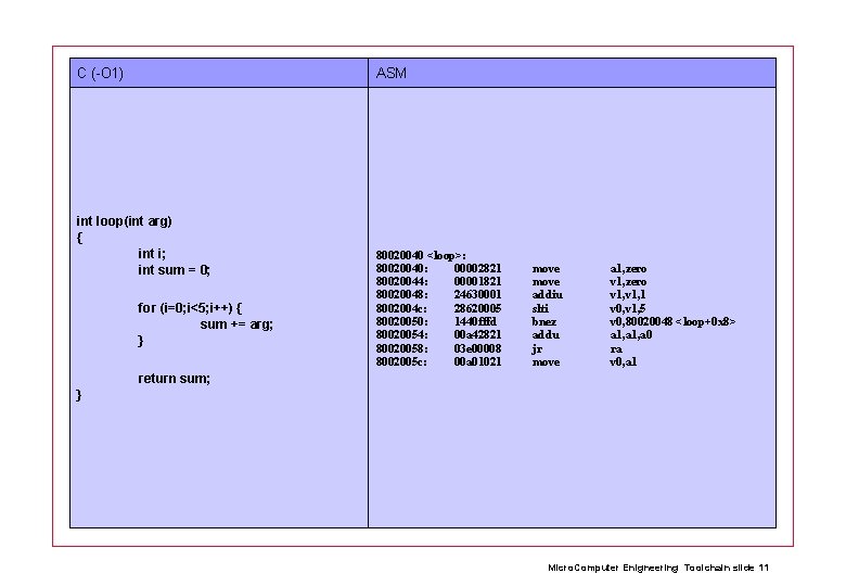 C (-O 1) ASM int loop(int arg) { int i; int sum = 0;