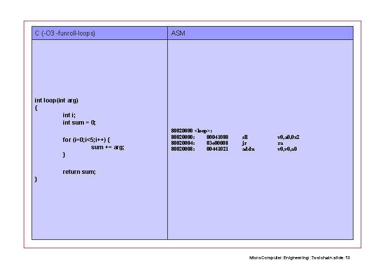C (-O 3 -funroll-loops) ASM int loop(int arg) { int i; int sum =