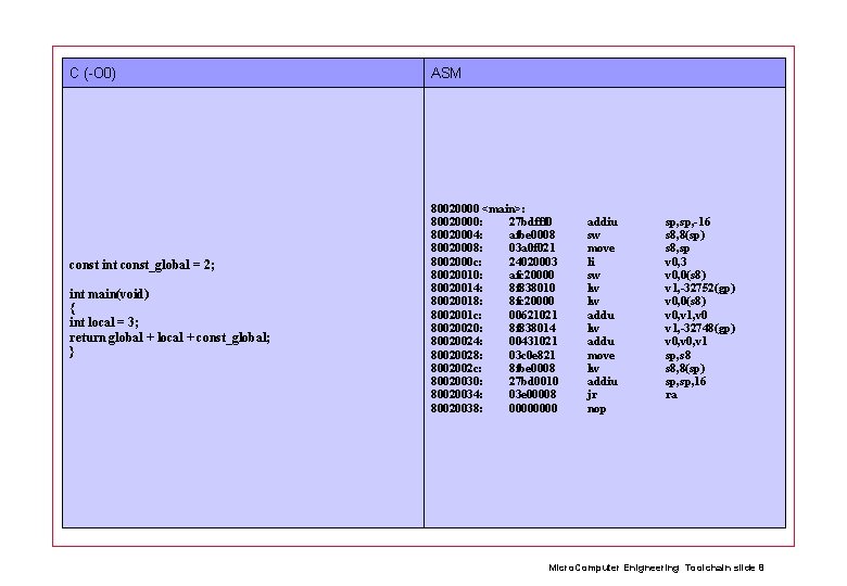 C (-O 0) const int const_global = 2; int main(void) { int local =