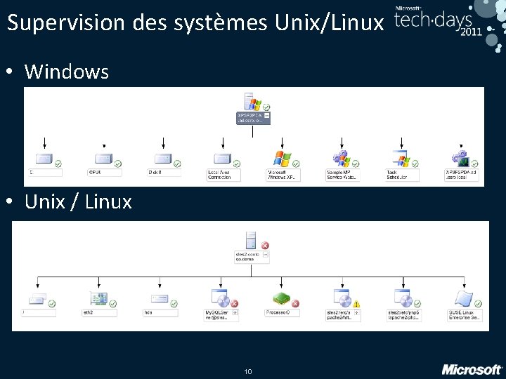 Supervision des systèmes Unix/Linux • Windows • Unix / Linux 10 