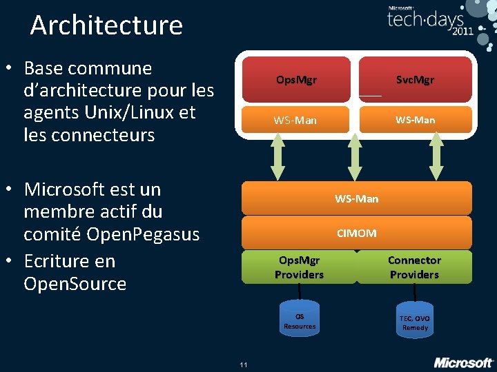 Architecture • Base commune d’architecture pour les agents Unix/Linux et les connecteurs • Microsoft