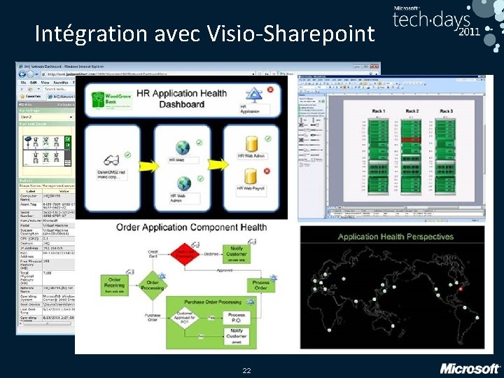 Intégration avec Visio-Sharepoint 22 