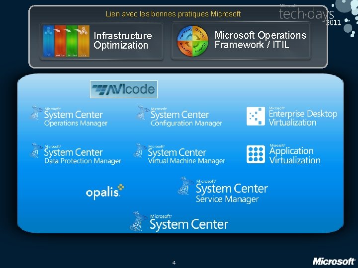 Lien avec les bonnes pratiques Microsoft Operations Framework / ITIL Infrastructure Optimization 4 