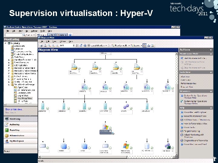 Supervision virtualisation : Hyper-V 6 