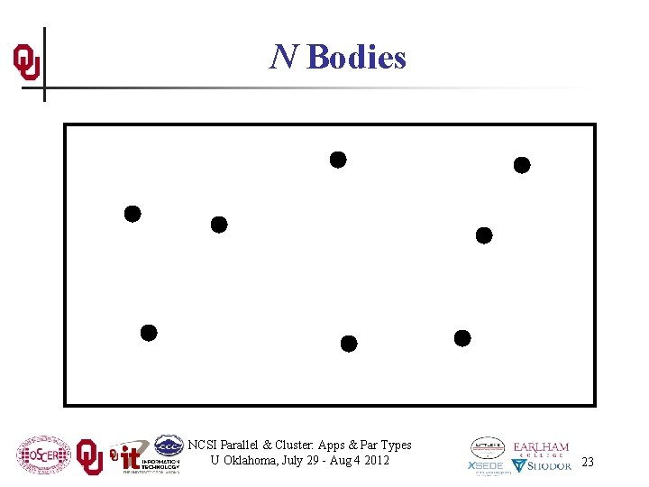 N Bodies NCSI Parallel & Cluster: Apps & Par Types U Oklahoma, July 29