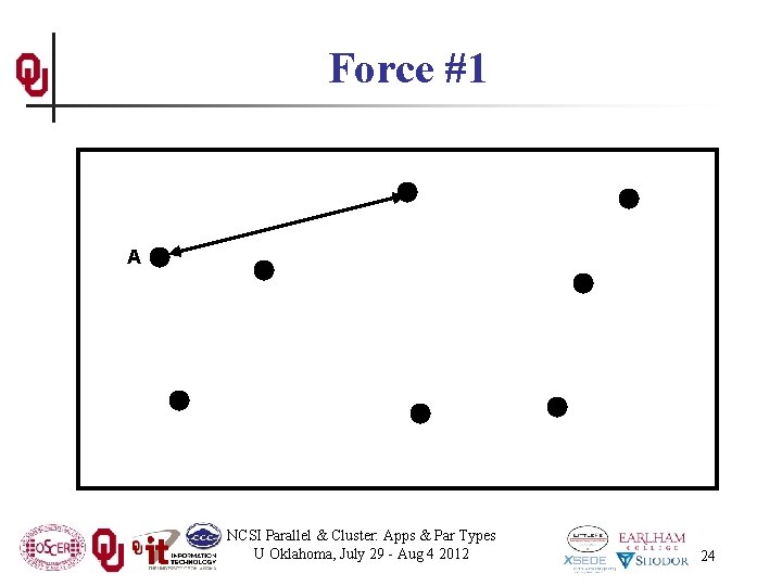 Force #1 A NCSI Parallel & Cluster: Apps & Par Types U Oklahoma, July