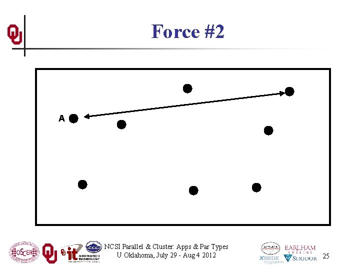 Force #2 A NCSI Parallel & Cluster: Apps & Par Types U Oklahoma, July